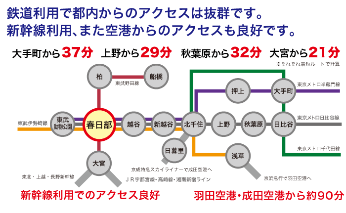 鉄道でのアクセス