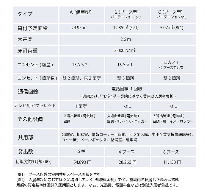 設備一覧