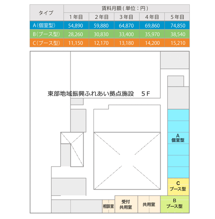 創業支援ルーム利用料金