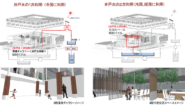 井戸水の利用