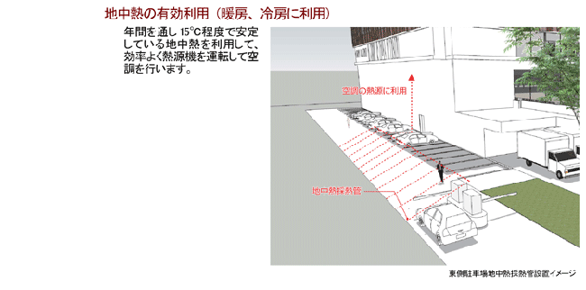 地中熱の利用